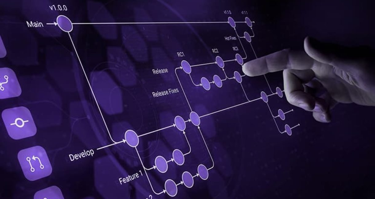 software-development software-development